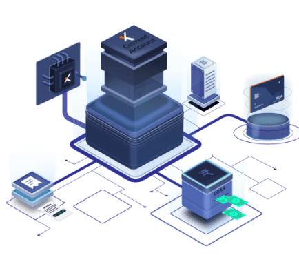 Virtual Private Servers